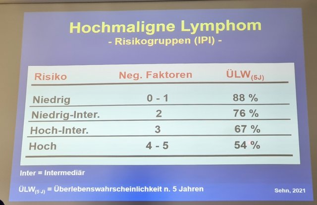 IPI-Risiko bei hochmalignen Lymphomen